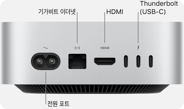 M4 맥미니 후면. 전원, 이더넷, HDMI 오른쪽에 Thunderbolt USB-C 포트 3개가 있습니다.